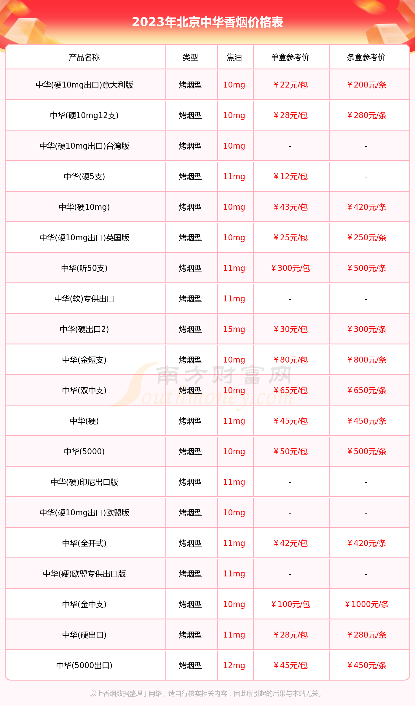 尊龙人生就是博d88木盒木盒中华2023北京中华价格多少钱一