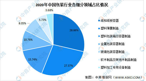 尊龙人生就是博d88木盒工艺木盒包装纸盒材质有哪些2021年