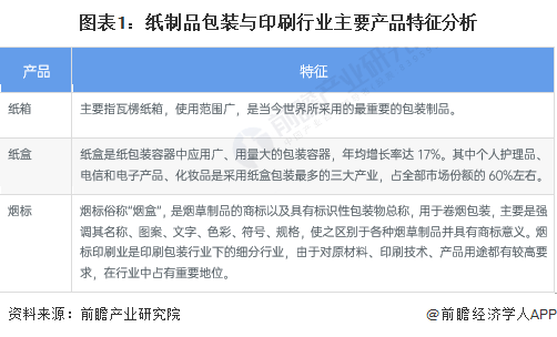 尊龙人生就是博d88木盒包装纸盒材质有哪些2023年中国纸制