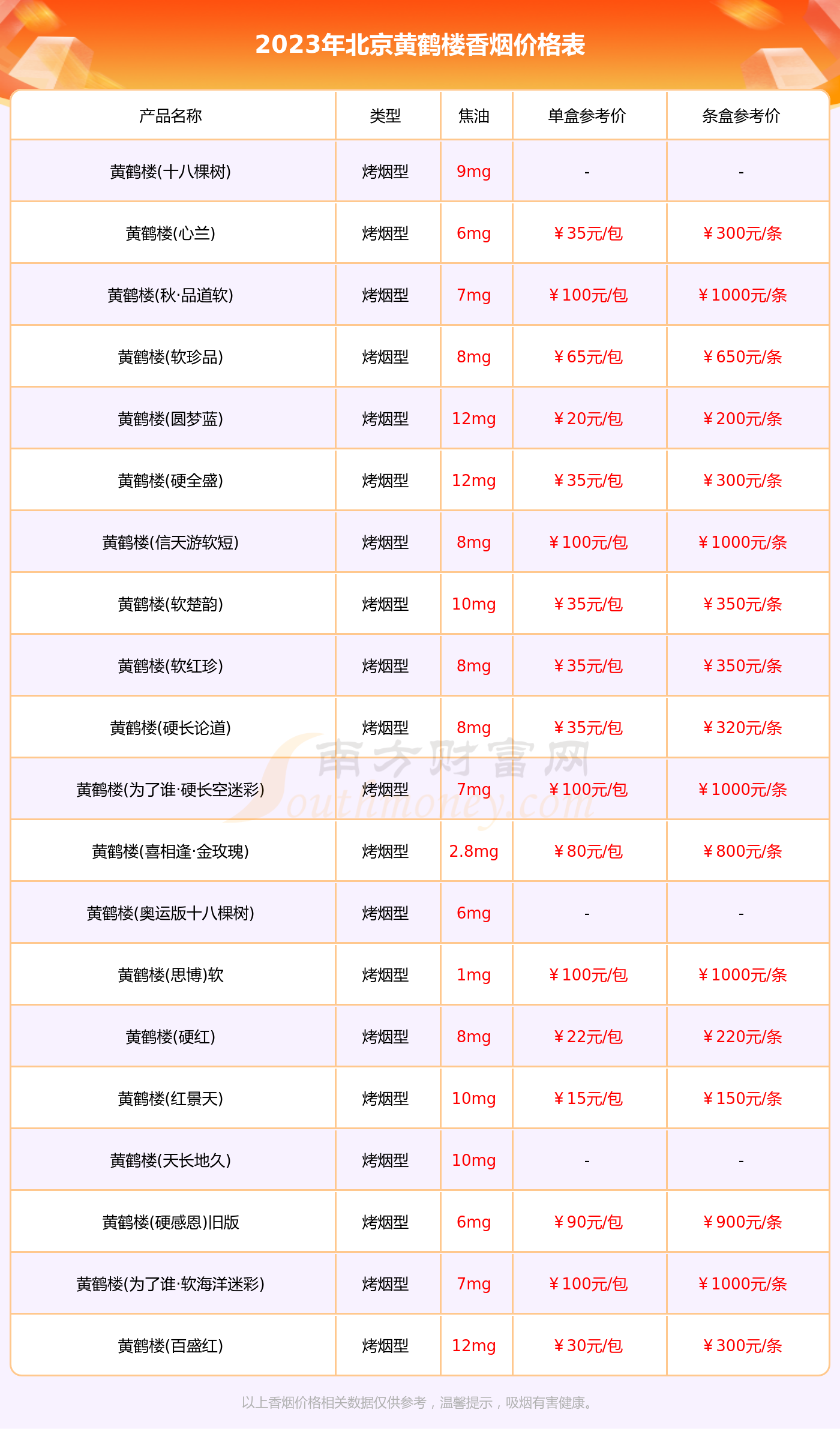 尊龙人生就是博d88木盒木盒软荷花价格表2023北京黄鹤楼价