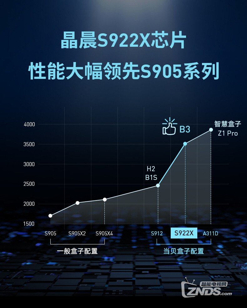 尊龙人生就是博d88木盒电视盒子2023年超高配置的电视盒子