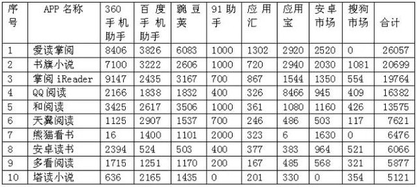 Z6尊龙移动阅读类APP现状、问题与对策研究