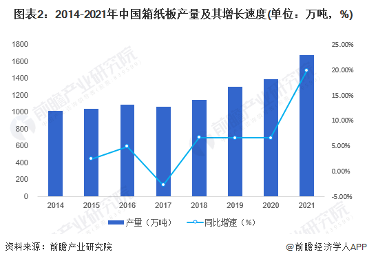 Z6尊龙，2023年中国纸制品包装行业细分市场现状、竞争格局